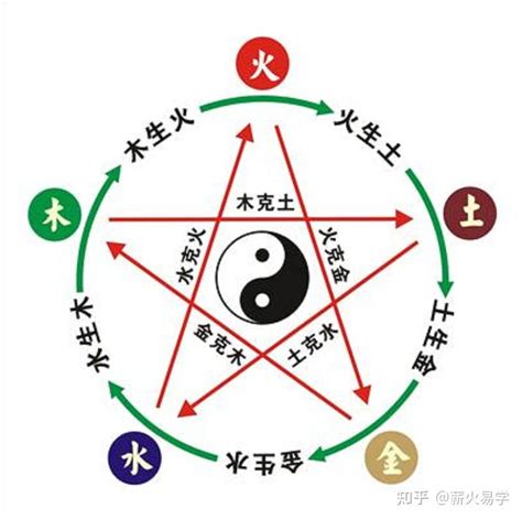 木火木|五行为什么会相生相克？原理是什么？